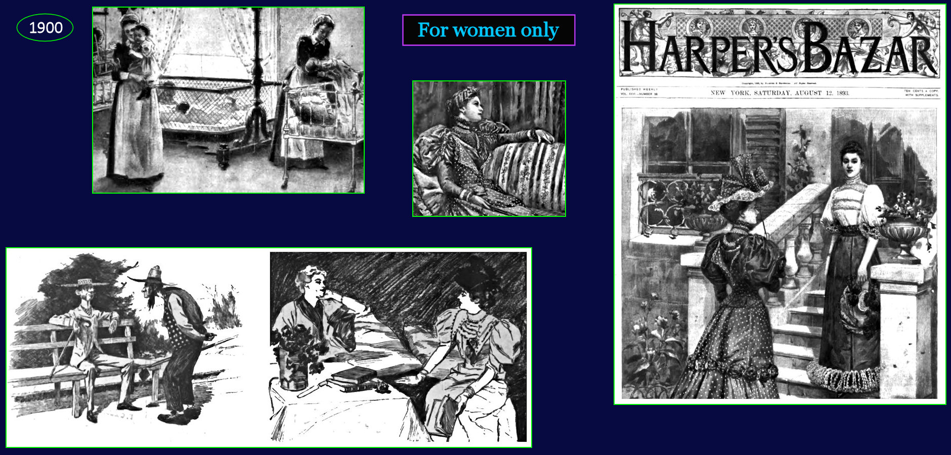 <i>Harper's Bazaar</i>, 1900